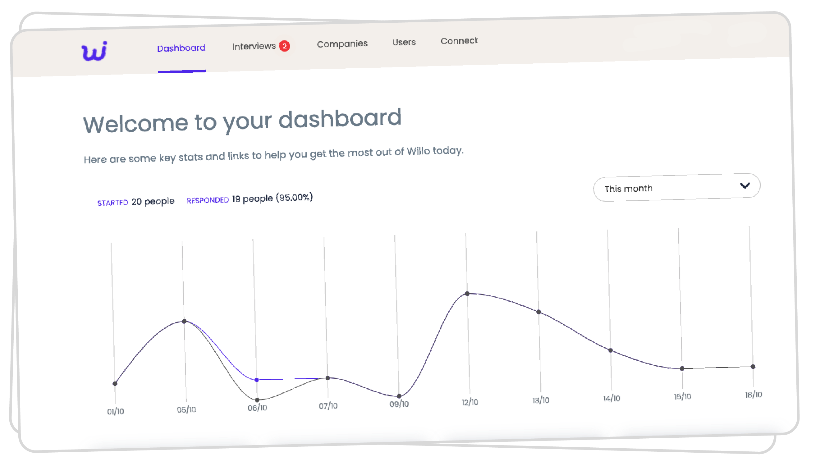 Recruiter dashboard homepage screenshot